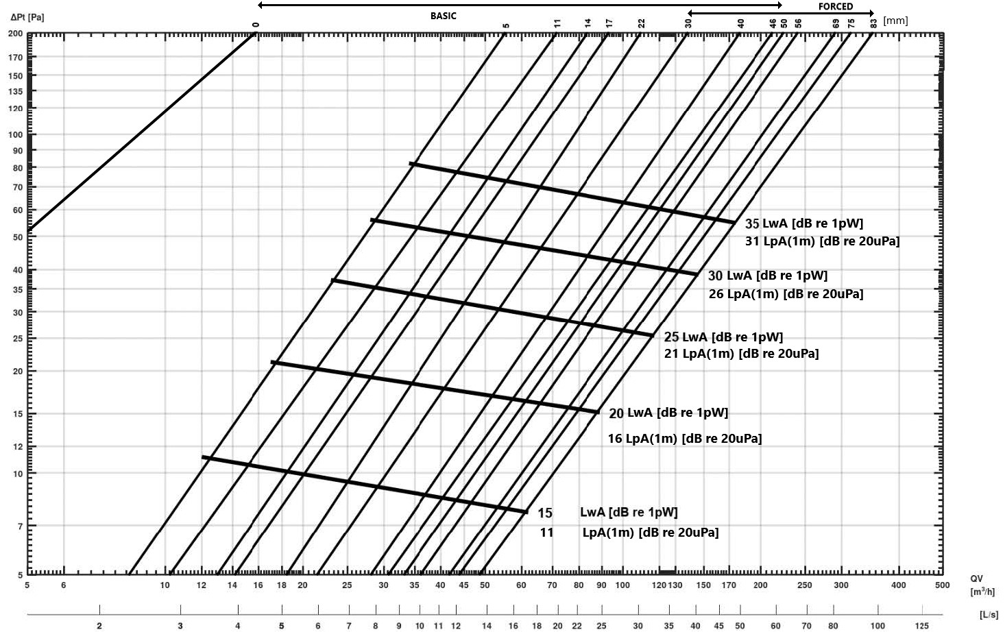 Central Gemini IV, 600 mm, hvid
